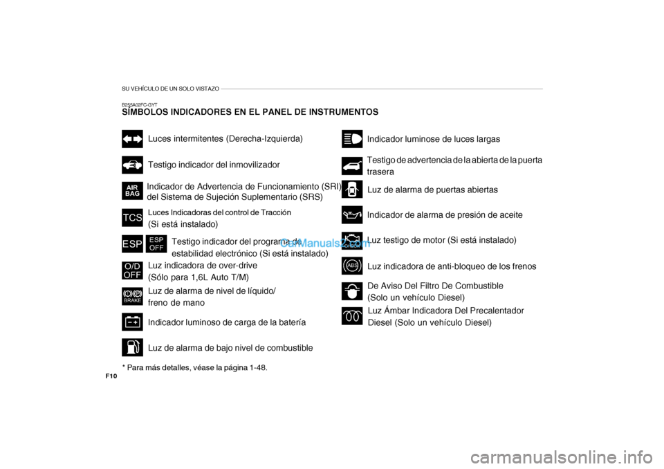 Hyundai Matrix 2006 Manual del propietario (in Spanish) SU VEHÍCULO DE UN SOLO VISTAZO
F10
B255A02FC-GYTSÍMBOLOS INDICADORES EN EL PANEL DE INSTRUMENTOS* Para más detalles, véase la página 1-48.
Indicador de Advertencia de Funcionamiento (SRI)
del Sis Hyundai Matrix 2006 Manual del propietario (in Spanish) SU VEHÍCULO DE UN SOLO VISTAZO
F10
B255A02FC-GYTSÍMBOLOS INDICADORES EN EL PANEL DE INSTRUMENTOS* Para más detalles, véase la página 1-48.
Indicador de Advertencia de Funcionamiento (SRI)
del Sis