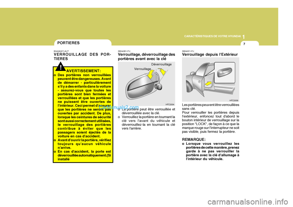 Hyundai Matrix 2006  Manuel du propriétaire (in French) 1
CARACTÉRISTIQUES DE VOTRE HYUNDAI
7
SB040C1-FU Verrouillage depuis lExtérieur Les portières peuvent être verrouillées sans clé. Pour verrouiller les portières depuislextérieur, enfoncez to