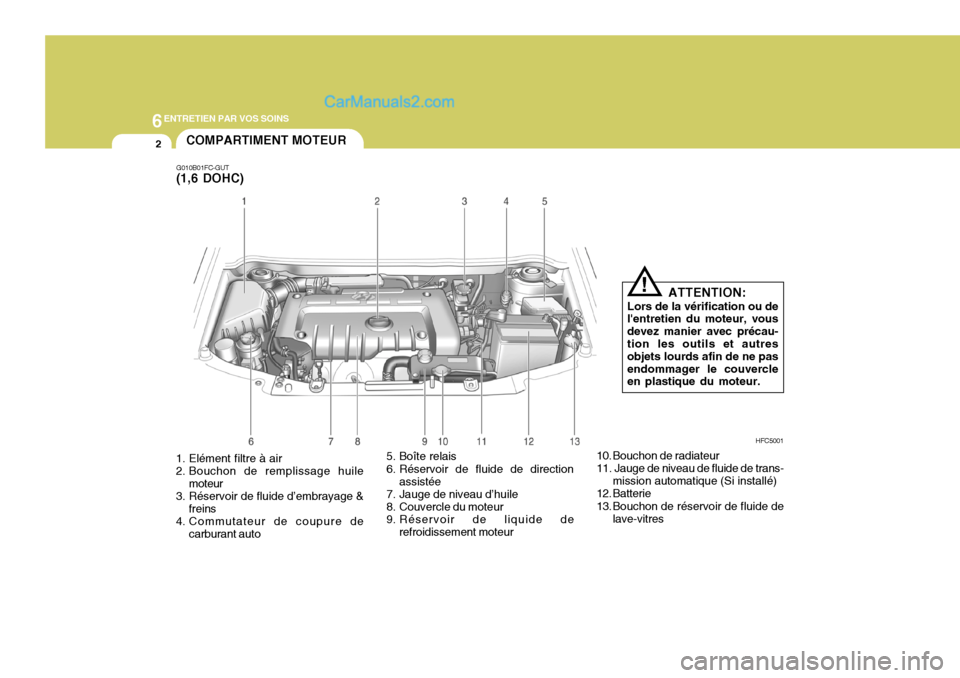 Hyundai Matrix 2006  Manuel du propriétaire (in French) 6ENTRETIEN PAR VOS SOINS
2
HFC5001
G010B01FC-GUT (1,6 DOHC)
ATTENTION:
Lors de la vérification ou de
lentretien du moteur, vous devez manier avec précau- tion les outils et autres objets lourds afi