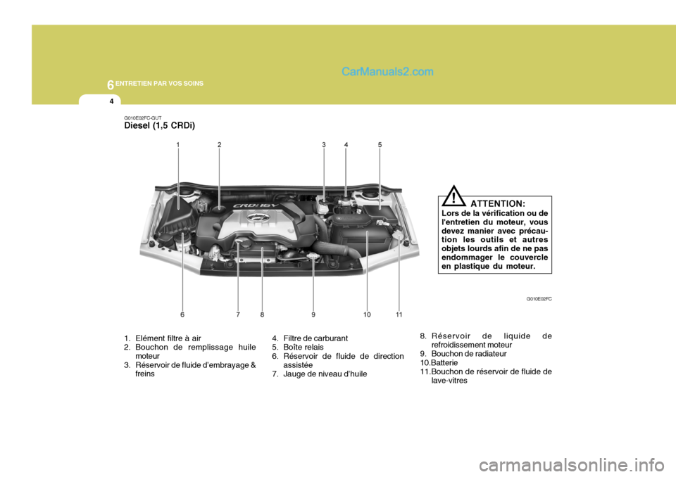 Hyundai Matrix 2006  Manuel du propriétaire (in French) 6ENTRETIEN PAR VOS SOINS
4
G010E02FC
G010E02FC-GUT
Diesel (1,5 CRDi)
ATTENTION:
Lors de la vérification ou de
lentretien du moteur, vous devez manier avec précau- tion les outils et autres objets l