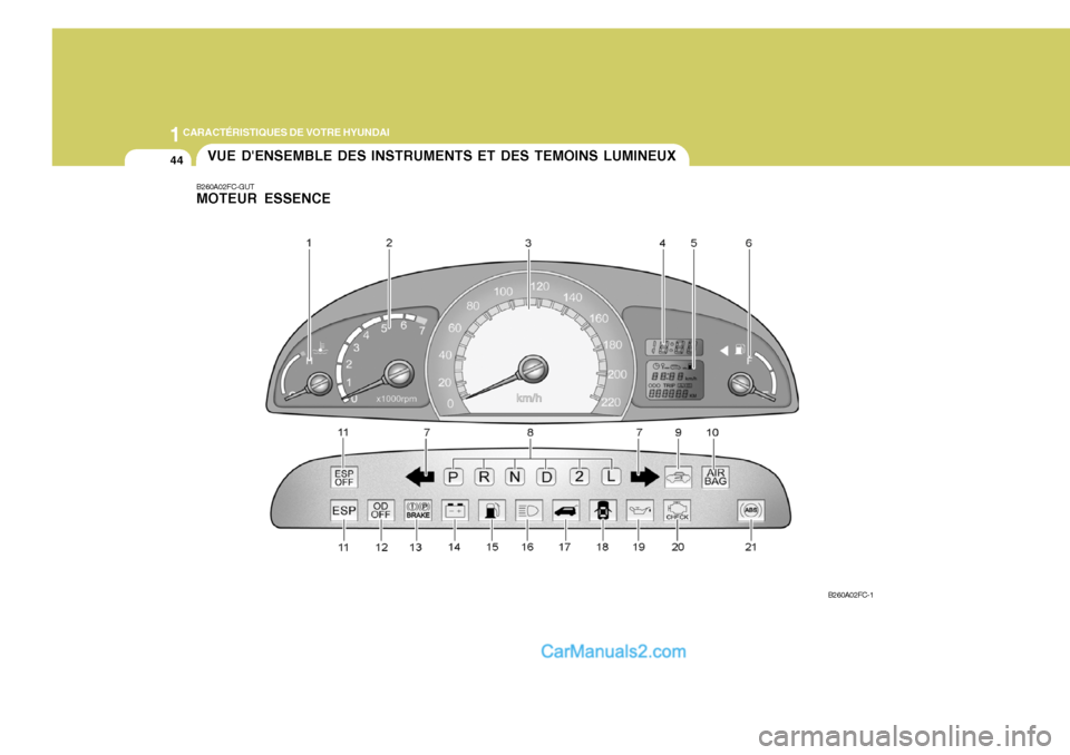 Hyundai Matrix 2006  Manuel du propriétaire (in French) 1CARACTÉRISTIQUES DE VOTRE HYUNDAI
44VUE DENSEMBLE DES INSTRUMENTS ET DES TEMOINS LUMINEUX
B260A02FC-GUT MOTEUR ESSENCE
B260A02FC-1   