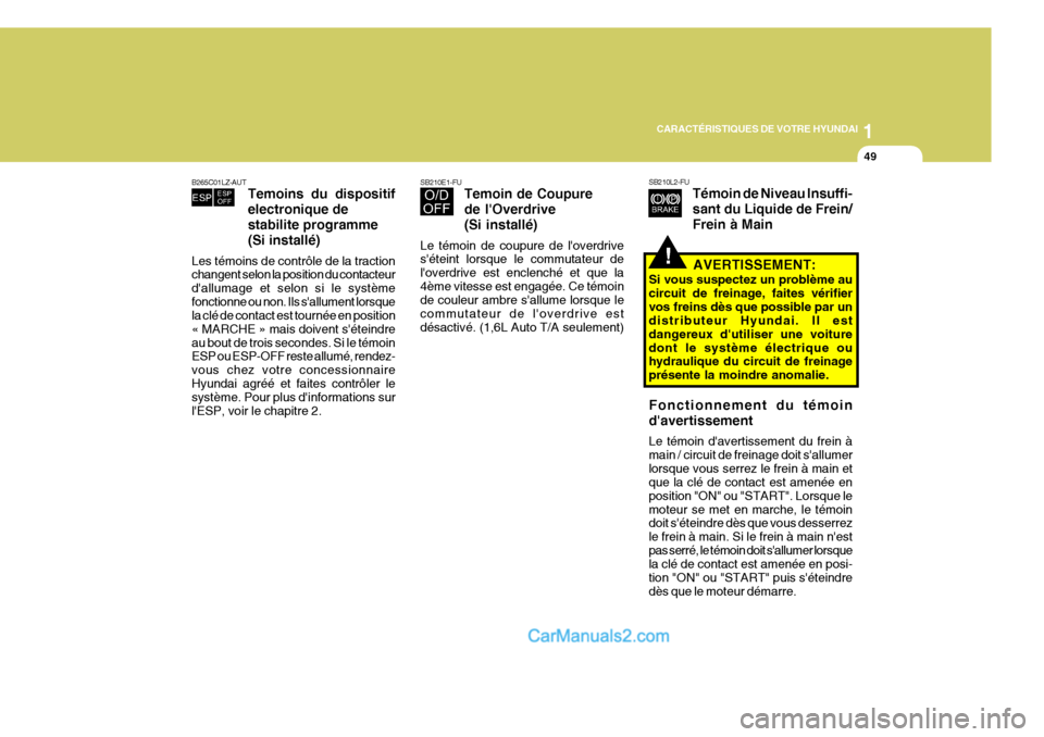 Hyundai Matrix 2006  Manuel du propriétaire (in French) 1
CARACTÉRISTIQUES DE VOTRE HYUNDAI
49
!
SB210L2-FU
Témoin de Niveau Insuffi- sant du Liquide de Frein/Frein à Main
AVERTISSEMENT:
Si vous suspectez un problème au circuit de freinage, faites vér