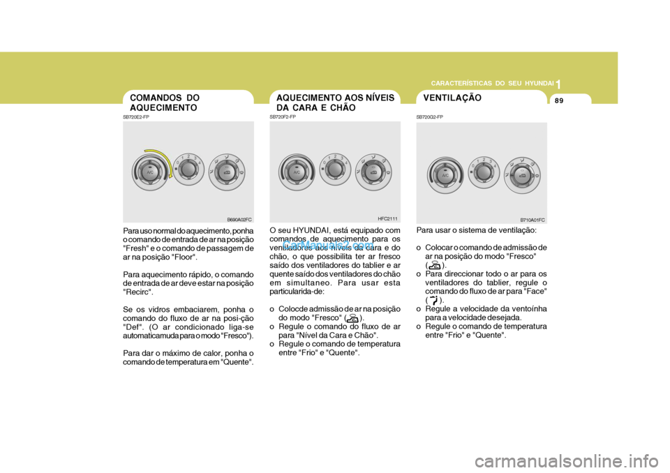 Hyundai Matrix 2006  Manual do proprietário (in Portuguese) 89
1
CARACTERÍSTICAS DO SEU HYUNDAI
89898989AQUECIMENTO AOS NÍVEIS DA CARA E CHÃO
SB720F2-FP O seu HYUNDAI, está equipado com comandos de aquecimento para os ventiladores aos níveis da cara e doc