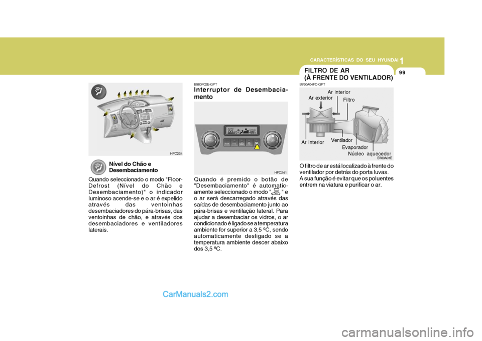 Hyundai Matrix 2006  Manual do proprietário (in Portuguese) 99
1
CARACTERÍSTICAS DO SEU HYUNDAI
99999999
B980F02E-GPT Interruptor de Desembacia- mento Quando é premido o botão de "Desembaciamento" é automatic- amente seleccionado o modo "        " eo ar se