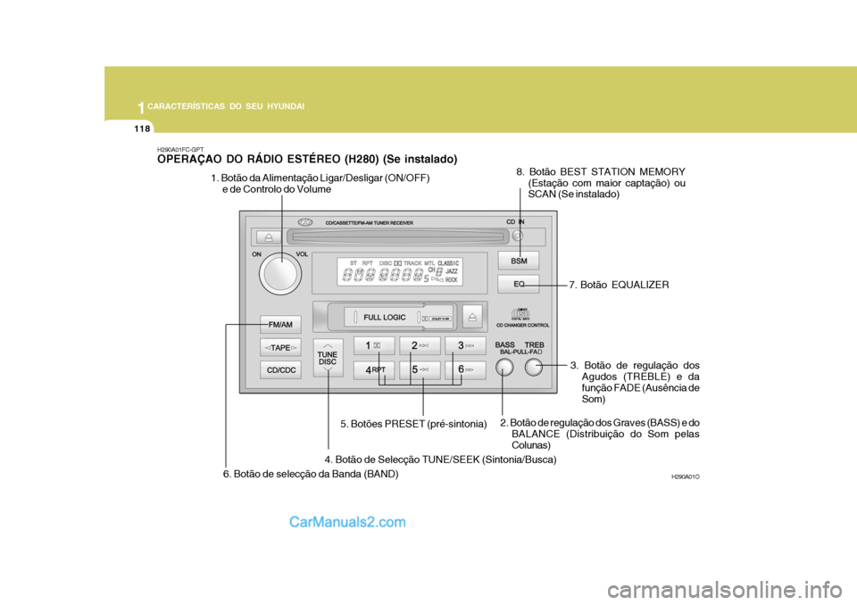 Hyundai Matrix 2006  Manual do proprietário (in Portuguese) 1CARACTERÍSTICAS DO SEU HYUNDAI
118
H290A01FC-GPT OPERAÇAO DO RÁDIO ESTÉREO (H280) (Se instalado)
H290A01O
1. Botão da Alimentação Ligar/Desligar (ON/OFF)
e de Controlo do Volume
8. Botão BEST