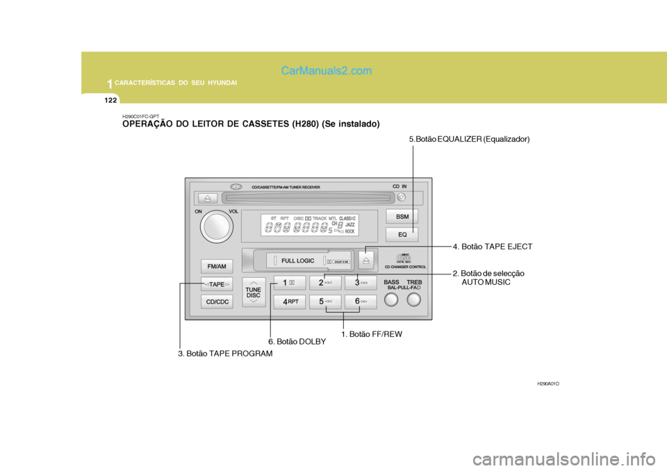 Hyundai Matrix 2006  Manual do proprietário (in Portuguese) 1CARACTERÍSTICAS DO SEU HYUNDAI
122
H290C01FC-GPT OPERAÇÃO DO LEITOR DE CASSETES (H280) (Se instalado)
H290A01O
5.Botão EQUALIZER (Equalizador)
4. Botão TAPE EJECT
3. Botão TAPE PROGRAM 6. Botã