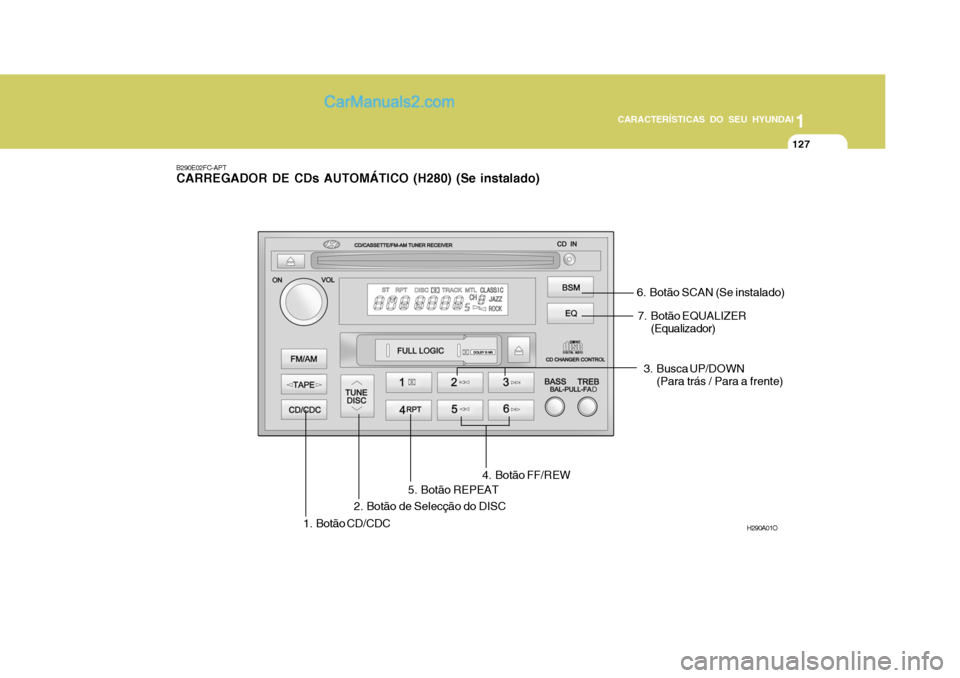Hyundai Matrix 2006  Manual do proprietário (in Portuguese) 127
1
CARACTERÍSTICAS DO SEU HYUNDAI
127127127127
B290E02FC-APT CARREGADOR DE CDs AUTOMÁTICO (H280) (Se instalado)
H290A01O
1. Botão CD/CDC2. Botão de Selecção do DISC
3. Busca UP/DOWN
(Para tr