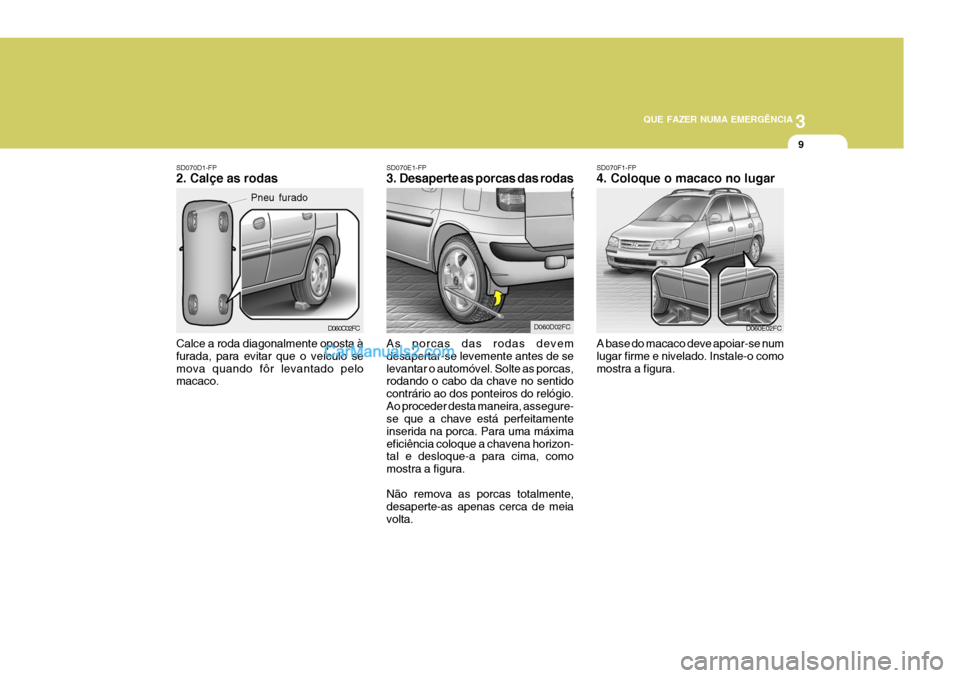 Hyundai Matrix 2006  Manual do proprietário (in Portuguese) 3
QUE FAZER NUMA EMERGÊNCIA
9
SD070D1-FP 2. Calçe as rodas Calce a roda diagonalmente oposta à furada, para evitar que o veículo semova quando fôr levantado pelo macaco. D060C02FC
Pneu furado
SD0