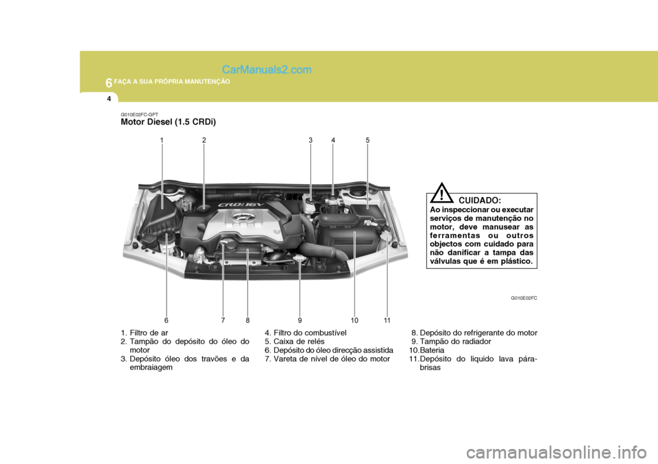 Hyundai Matrix 2006  Manual do proprietário (in Portuguese) 6FAÇA A SUA PRÓPRIA MANUTENÇÃO
4
1. Filtro de ar 
2. Tampão do depósito do óleo domotor
3. Depósito óleo dos travões e da embraiagem 4. Filtro do combustível
5. Caixa de relés 
6. Depósit
