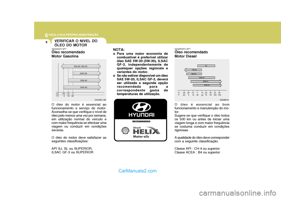 Hyundai Matrix 2006  Manual do proprietário (in Portuguese) 6FAÇA A SUA PRÓPRIA MANUTENÇÃO
6VERIFICAR O NIVEL DO ÓLEO DO MOTOR
G030A02O-GPT
Óleo recomendadoMotor Gasolina O óleo do motor é essencial ao funcionamento e serviço do motor. Aconselha-se qu