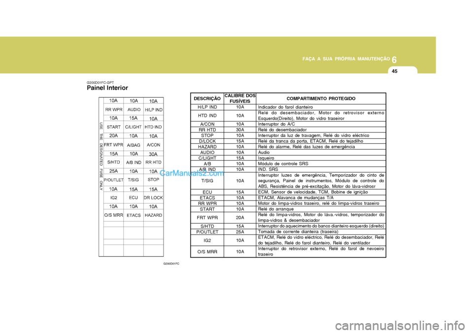 Hyundai Matrix 2006  Manual do proprietário (in Portuguese) 6
FAÇA A SUA PRÓPRIA MANUTENÇÃO
45
6
FAÇA A SUA PRÓPRIA MANUTENÇÃO
45
G200D01FC-GPT
Painel Interior
G200D01FC
COMPARTIMENTO PROTEGIDO
Indicador do farol dianteiro Relé do desembaciador, Motor