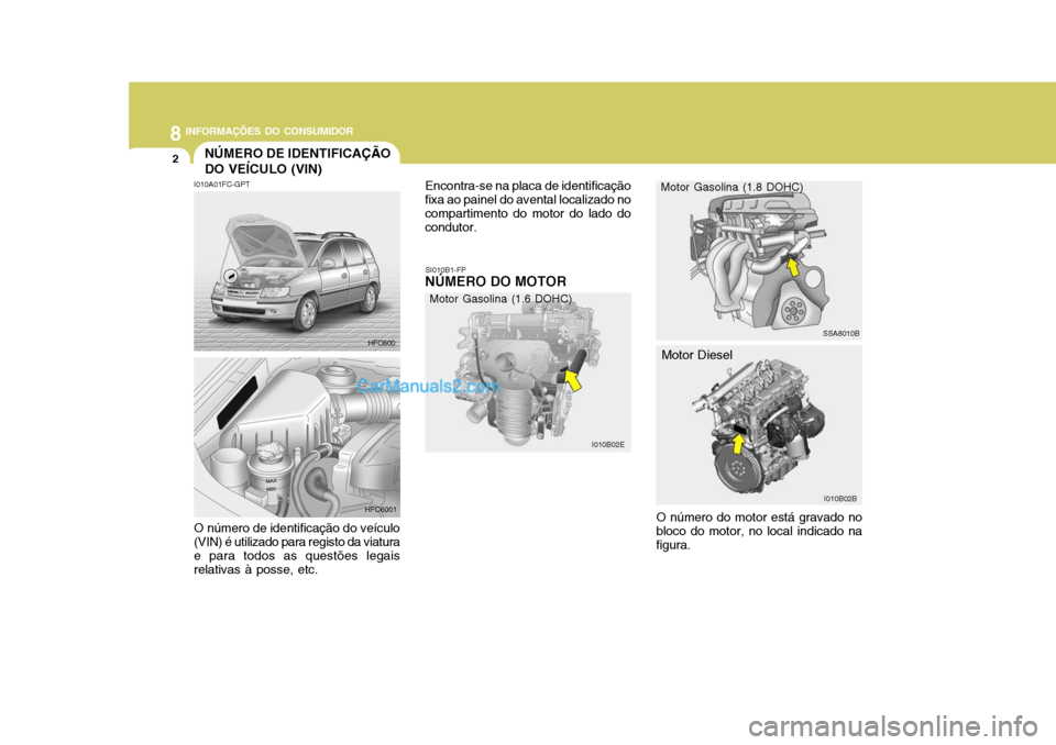 Hyundai Matrix 2006  Manual do proprietário (in Portuguese) 8INFORMAÇÕES DO CONSUMIDOR
2NÚMERO DE IDENTIFICAÇÃO DO VEÍCULO (VIN)
SI010B1-FP
NÚMERO DO MOTOR
I010A01FC-GPT O número de identificação do veículo (VIN) é utilizado para registo da viatura
