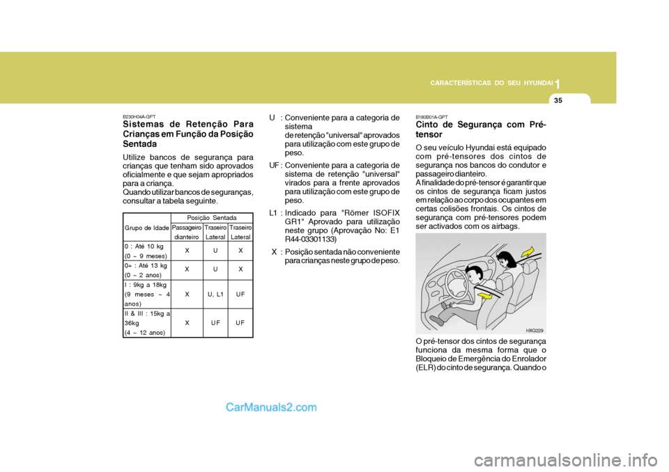 Hyundai Matrix 2006  Manual do proprietário (in Portuguese) CARACTERÍSTICAS DO SEU HYUNDAI1
35
1
35
1
35
CARACTERÍSTICAS DO SEU HYUNDAI
U : Conveniente para a categoria de
sistema de retenção "universal" aprovados para utilização com este grupo de peso.
