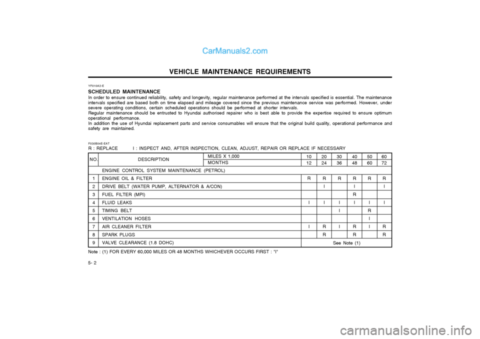 Hyundai Matrix 2005  Owners Manual VEHICLE MAINTENANCE REQUIREMENTS
5- 2 YF010A2-E
SCHEDULED MAINTENANCE In order to ensure continued reliability, safety and longevity, regular maintenance performed at the intervals specified is essent