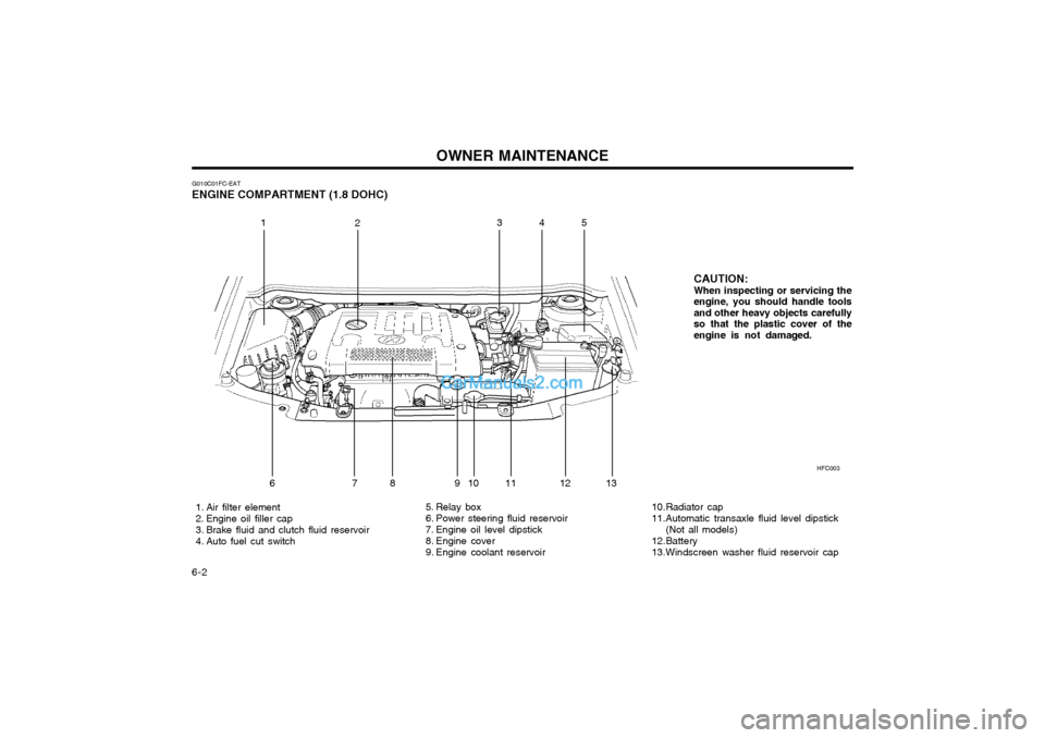 Hyundai Matrix 2005  Owners Manual OWNER MAINTENANCE
6-2 HFC003
CAUTION: When inspecting or servicing the engine, you should handle toolsand other heavy objects carefullyso that the plastic cover of theengine is not damaged.
G010C01FC-