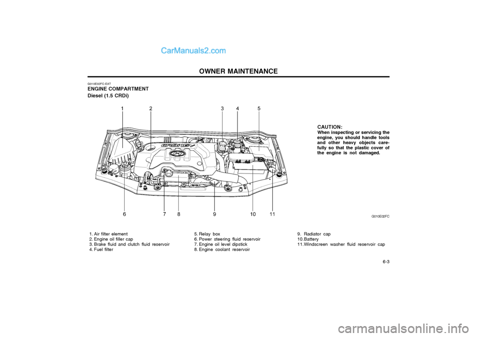 Hyundai Matrix 2005  Owners Manual OWNER MAINTENANCE  6-3
G010E02FC
G010E02FC-EAT
ENGINE COMPARTMENT Diesel (1.5 CRDi) 
 1. Air filter element 
 2. Engine oil filler cap
 3. Brake fluid and clutch fluid reservoir
 4. Fuel filter  5. Re