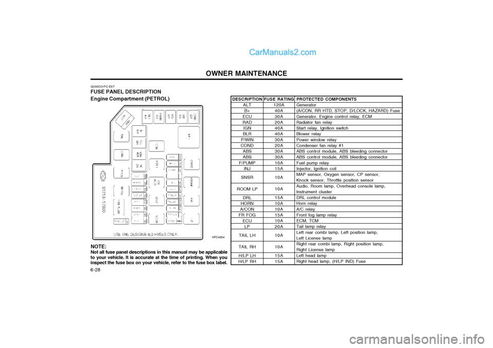Hyundai Matrix 2005  Owners Manual OWNER MAINTENANCE
6-28
G200C01FC-EAT
FUSE PANEL DESCRIPTION Engine Compartment (PETROL)
HFC4004PROTECTED COMPONENTS Generator (A/CON, RR HTD, STOP, D/LOCK, HAZARD) Fuse Generator, Engine control relay