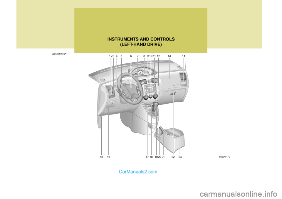 Hyundai Matrix 2005  Owners Manual B250A01FC-GATINSTRUMENTS AND CONTROLS
(LEFT-HAND DRIVE)
B250A01FC   