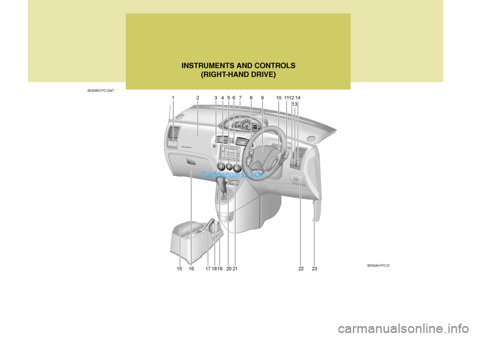Hyundai Matrix 2005 Owners Manual B250B01FC-GATINSTRUMENTS AND CONTROLS
(RIGHT-HAND DRIVE)
B250A01FC-D Hyundai Matrix 2005 Owners Manual B250B01FC-GATINSTRUMENTS AND CONTROLS
(RIGHT-HAND DRIVE)
B250A01FC-D
