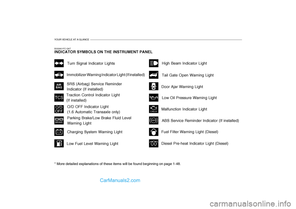 Hyundai Matrix 2005 Owners Guide YOUR VEHICLE AT A GLANCE
B255A01FC-GAT INDICATOR SYMBOLS ON THE INSTRUMENT PANEL * More detailed explanations of these items will be found beginning on page 1-48.
SRS (Airbag) Service Reminder Indicat Hyundai Matrix 2005 Owners Guide YOUR VEHICLE AT A GLANCE
B255A01FC-GAT INDICATOR SYMBOLS ON THE INSTRUMENT PANEL * More detailed explanations of these items will be found beginning on page 1-48.
SRS (Airbag) Service Reminder Indicat
