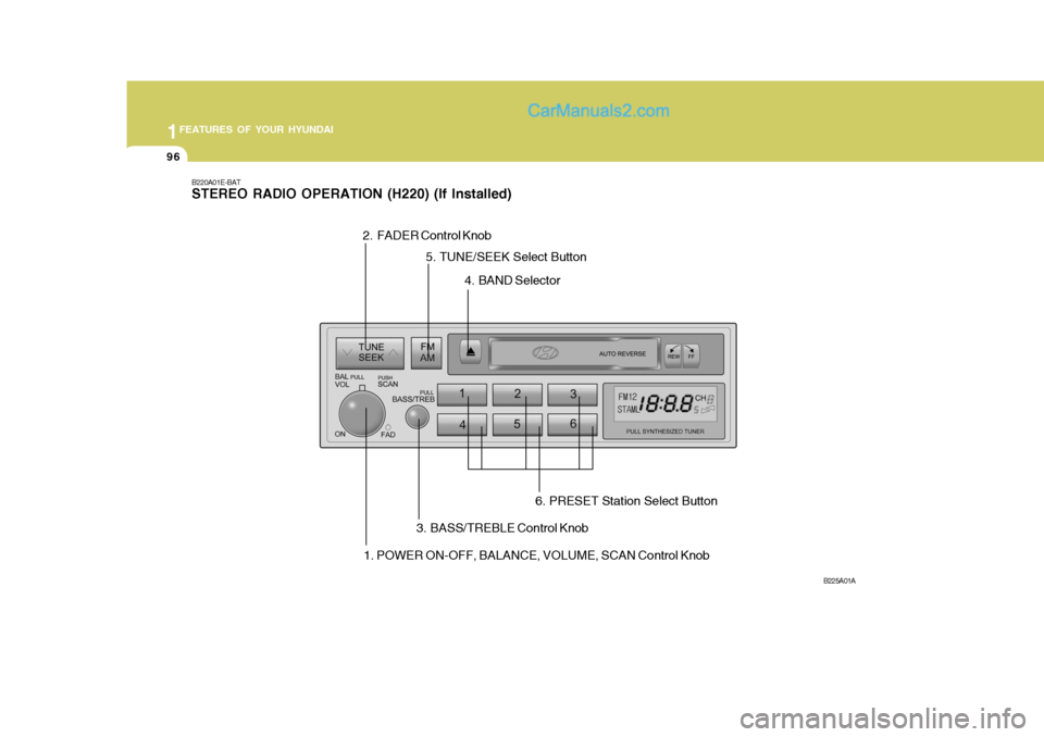 Hyundai Matrix 2005 Owners Manual 1FEATURES OF YOUR HYUNDAI
96
B220A01E-BAT STEREO RADIO OPERATION (H220) (If Installed)
B225A01A
1. POWER ON-OFF, BALANCE, VOLUME, SCAN Control Knob
2. FADER Control Knob
3. BASS/TREBLE Control Knob4. Hyundai Matrix 2005 Owners Manual 1FEATURES OF YOUR HYUNDAI
96
B220A01E-BAT STEREO RADIO OPERATION (H220) (If Installed)
B225A01A
1. POWER ON-OFF, BALANCE, VOLUME, SCAN Control Knob
2. FADER Control Knob
3. BASS/TREBLE Control Knob4.