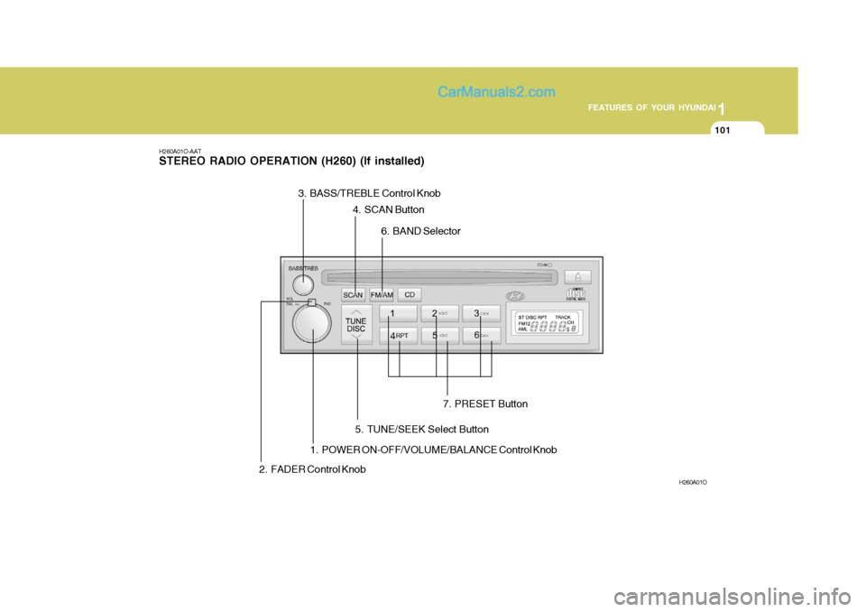 Hyundai Matrix 2005 Owners Manual 1
FEATURES OF YOUR HYUNDAI
101
H260A01O-AAT STEREO RADIO OPERATION (H260) (If installed)
H260A01O
1. POWER ON-OFF/VOLUME/BALANCE Control Knob
2. FADER Control Knob 3. BASS/TREBLE Control Knob
4. SCAN Hyundai Matrix 2005 Owners Manual 1
FEATURES OF YOUR HYUNDAI
101
H260A01O-AAT STEREO RADIO OPERATION (H260) (If installed)
H260A01O
1. POWER ON-OFF/VOLUME/BALANCE Control Knob
2. FADER Control Knob 3. BASS/TREBLE Control Knob
4. SCAN