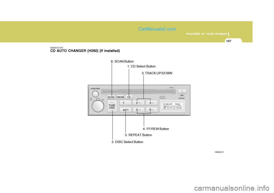 Hyundai Matrix 2005 Owners Manual 1
FEATURES OF YOUR HYUNDAI
107
B260E01E-AAT CD AUTO CHANGER (H260) (If installed)
H260A01O
1. CD Select Button
4. FF/REW Button
3. TRACK UP/DOWN
6. SCAN Button
5. REPEAT Button
2. DISC Select Button Hyundai Matrix 2005 Owners Manual 1
FEATURES OF YOUR HYUNDAI
107
B260E01E-AAT CD AUTO CHANGER (H260) (If installed)
H260A01O
1. CD Select Button
4. FF/REW Button
3. TRACK UP/DOWN
6. SCAN Button
5. REPEAT Button
2. DISC Select Button
