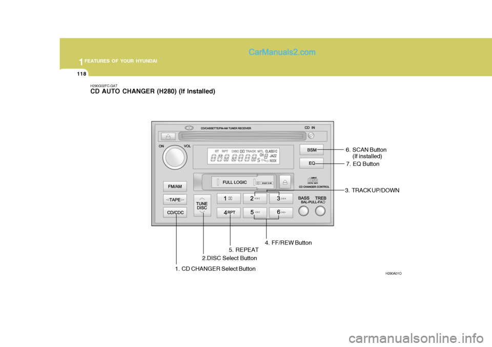 Hyundai Matrix 2005 Owners Manual 1FEATURES OF YOUR HYUNDAI
118
1. CD CHANGER Select Button
H290G02FC-GAT CD AUTO CHANGER (H280) (If Installed)
H290A01O
2.DISC Select Button3. TRACK UP/DOWN
4. FF/REW Button
5. REPEAT 6. SCAN Button
(I Hyundai Matrix 2005 Owners Manual 1FEATURES OF YOUR HYUNDAI
118
1. CD CHANGER Select Button
H290G02FC-GAT CD AUTO CHANGER (H280) (If Installed)
H290A01O
2.DISC Select Button3. TRACK UP/DOWN
4. FF/REW Button
5. REPEAT 6. SCAN Button
(I
