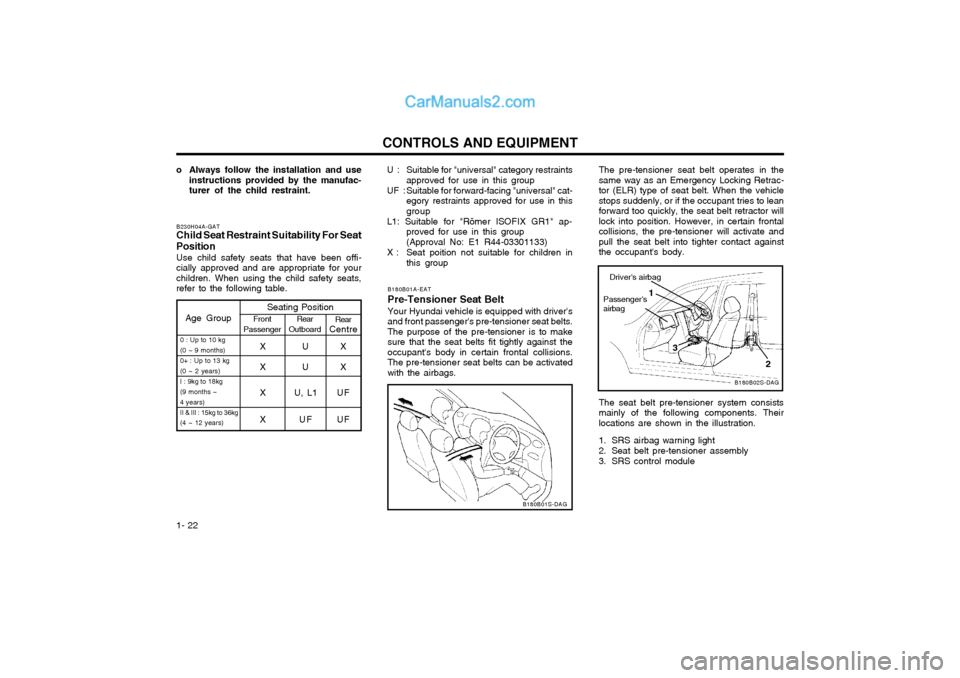 Hyundai Matrix 2005 Owners Manual CONTROLS AND EQUIPMENT
1- 22
Drivers airbag
The seat belt pre-tensioner system consists mainly of the following components. Theirlocations are shown in the illustration.
1. SRS airbag warning light Hyundai Matrix 2005 Owners Manual CONTROLS AND EQUIPMENT
1- 22
Drivers airbag
The seat belt pre-tensioner system consists mainly of the following components. Theirlocations are shown in the illustration.
1. SRS airbag warning light