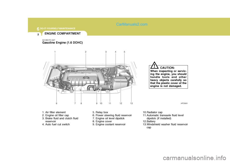 Hyundai Matrix 2005  Owners Manual 6 DO-IT-YOURSELF MAINTENANCE
2
1. Air filter element 
2. Engine oil filler cap 
3. Brake fluid and clutch fluid
reservoir
4. Auto fuel cut switch 5. Relay box 
6. Power steering fluid reservoir 
7. En