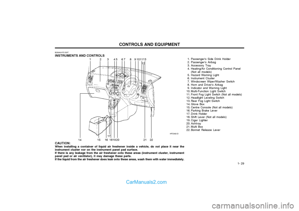 Hyundai Matrix 2005  Owners Manual  1- 29
CONTROLS AND EQUIPMENTHFC002-D
B250A01FC-EAT INSTRUMENTS AND CONTROLS
 1. Passengers Side Drink Holder 
 2. Passengers Airbag
 3. Accessory  Tray
 4. Heating/Air Conditioning Control Panel(No