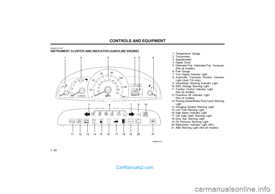 Hyundai Matrix 2005 User Guide CONTROLS AND EQUIPMENT
1- 30
B260A01FC-EAT
INSTRUMENT CLUSTER AND INDICATOR (GASOLINE ENGINE)  1. Temperature  Gauge 
 2. Tachometer
 3. Speedometer
 4. Digital Clock
 5. Odometer/Trip Odometer/Trip C