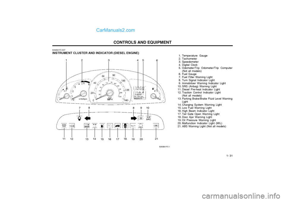 Hyundai Matrix 2005 User Guide  1- 31
CONTROLS AND EQUIPMENT
B260B01FC-EAT
INSTRUMENT CLUSTER AND INDICATOR (DIESEL ENGINE)  1. Temperature  Gauge 
 2. Tachometer
 3. Speedometer
 4. Digital Clock
 5. Odometer/Trip Odometer/Trip Co