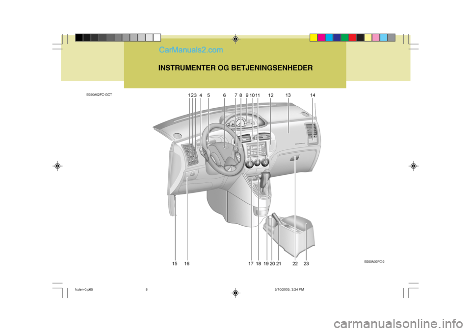 Hyundai Matrix 2005  Instruktionsbog (in Danish) B250A02FC-GCTINSTRUMENTER OG BETJENINGSENHEDER
B250A02FC-2
fcden-0.p655/10/2005, 3:24 PM
8   