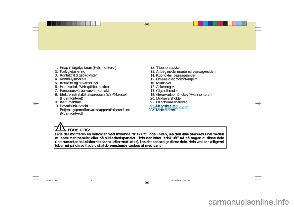 Hyundai Matrix 2005  Instruktionsbog (in Danish)   1. Knap til tågelys foran (Hvis monteret) 
 2. Forlygtejustering
  3. Kontakt til tågebaglygter 
 4. Kombi-lyskontakt 
  5. Indikator og advarselslys
  6. Hornkontakt/Airbag til førersiden 
 7. F