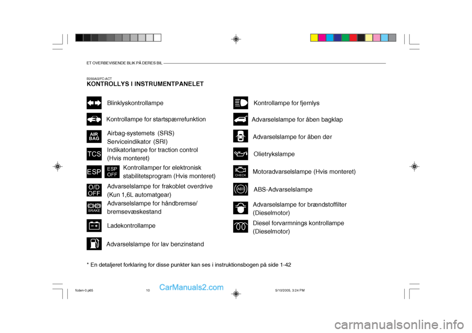 Hyundai Matrix 2005  Instruktionsbog (in Danish) ET OVERBEVISENDE BLIK PÅ DERES BIL
B255A02FC-ACT KONTROLLYS I INSTRUMENTPANELET* En detaljeret forklaring for disse punkter kan ses i instruktionsbogen på side 1-42
Kontrollampe for startspærrefunk