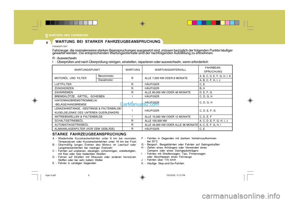 Hyundai Matrix 2005  Betriebsanleitung (in German) 5WARTUNG DES FAHRZEUGS
6F040A02FC-GST Fahrzeuge, die normalerweise starken Beanspruchungen ausgesetzt sind, müssen bezüglich der folgenden Punkte häufiger gewartet werden. Die entsprechenden Wartun