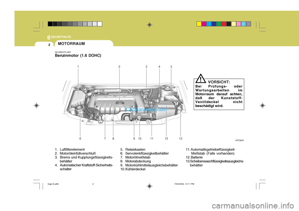 Hyundai Matrix 2005  Betriebsanleitung (in German) 6SELBSTHILFE
2
G010B01FC-GST Benzinmotor (1.6 DOHC)
HFC5001
VORSICHT:
Bei Prüfungs- oder Wartungsarbeiten im Motorraum darauf achten, daß der Kunststoff-Ventildeckel nicht beschädigt wird.
!
MOTORR