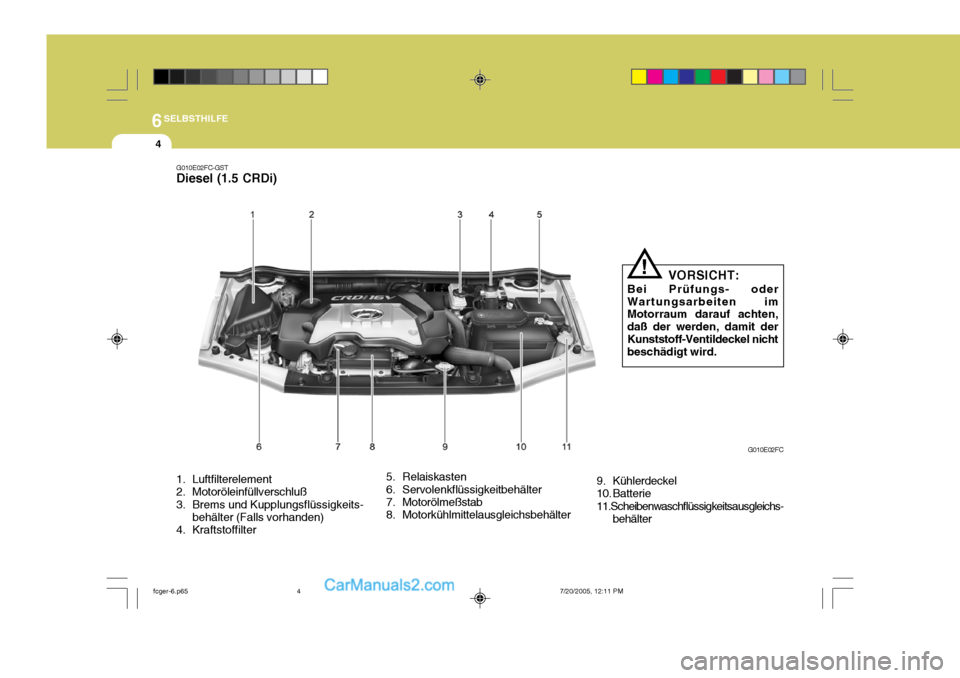 Hyundai Matrix 2005  Betriebsanleitung (in German) 6SELBSTHILFE
4
G010E02FC-GST Diesel (1.5 CRDi) 
1. Luftfilterelement 
2. Motoröleinfüllverschluß 
3. Brems und Kupplungsflüssigkeits-
behälter (Falls vorhanden)
4. Kraftstoffilter G010E02FC
VORSI
