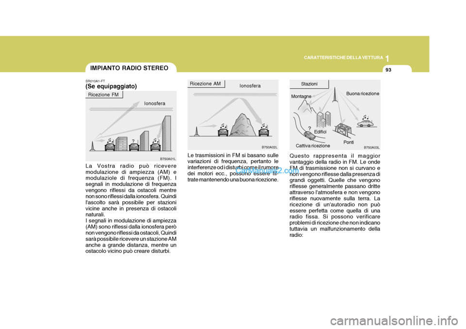 Hyundai Matrix 2005 Manuale del proprietario (in Italian) 1
CARATTERISTICHE DELLA VETTURA
93IMPIANTO RADIO STEREO
B750A02LB750A03L
B750A01L Ionosfera
Ricezione AM
Edifici
Montagne
Buona ricezione
Cattiva ricezione Stazioni
Ricezione FM Ionosfera
La Vostra ra Hyundai Matrix 2005 Manuale del proprietario (in Italian) 1
CARATTERISTICHE DELLA VETTURA
93IMPIANTO RADIO STEREO
B750A02LB750A03L
B750A01L Ionosfera
Ricezione AM
Edifici
Montagne
Buona ricezione
Cattiva ricezione Stazioni
Ricezione FM Ionosfera
La Vostra ra