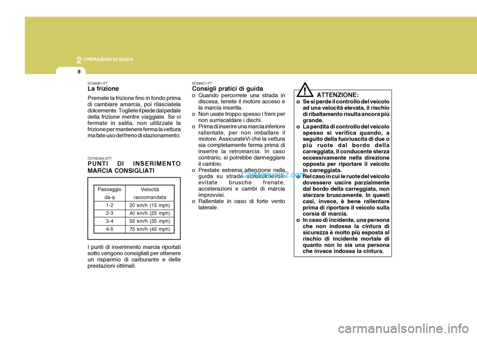Hyundai Matrix 2005 Manuale del proprietario (in Italian) 2 OPERAZIONI DI GUIDA
8
!
SC090B1-FT La frizione Premete la frizione fino in fondo prima di cambiare amarcia, poi rilasciateladolcemente. Togliete il piede dal pedale della frizione mentre viaggiate. Hyundai Matrix 2005 Manuale del proprietario (in Italian) 2 OPERAZIONI DI GUIDA
8
!
SC090B1-FT La frizione Premete la frizione fino in fondo prima di cambiare amarcia, poi rilasciateladolcemente. Togliete il piede dal pedale della frizione mentre viaggiate.