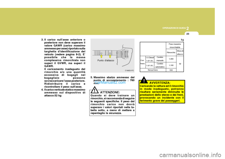 Hyundai Matrix 2005 Manuale del proprietario (in Italian) 2
OPERAZIONI DI GUIDA
23
!
3. Il carico sullasse anteriore o
posteriore non deve superare il valore GAWR (carico massimo ammesso per asse) riportato sulla targhetta didentificazione delveicolo (vede Hyundai Matrix 2005 Manuale del proprietario (in Italian) 2
OPERAZIONI DI GUIDA
23
!
3. Il carico sullasse anteriore o
posteriore non deve superare il valore GAWR (carico massimo ammesso per asse) riportato sulla targhetta didentificazione delveicolo (vede