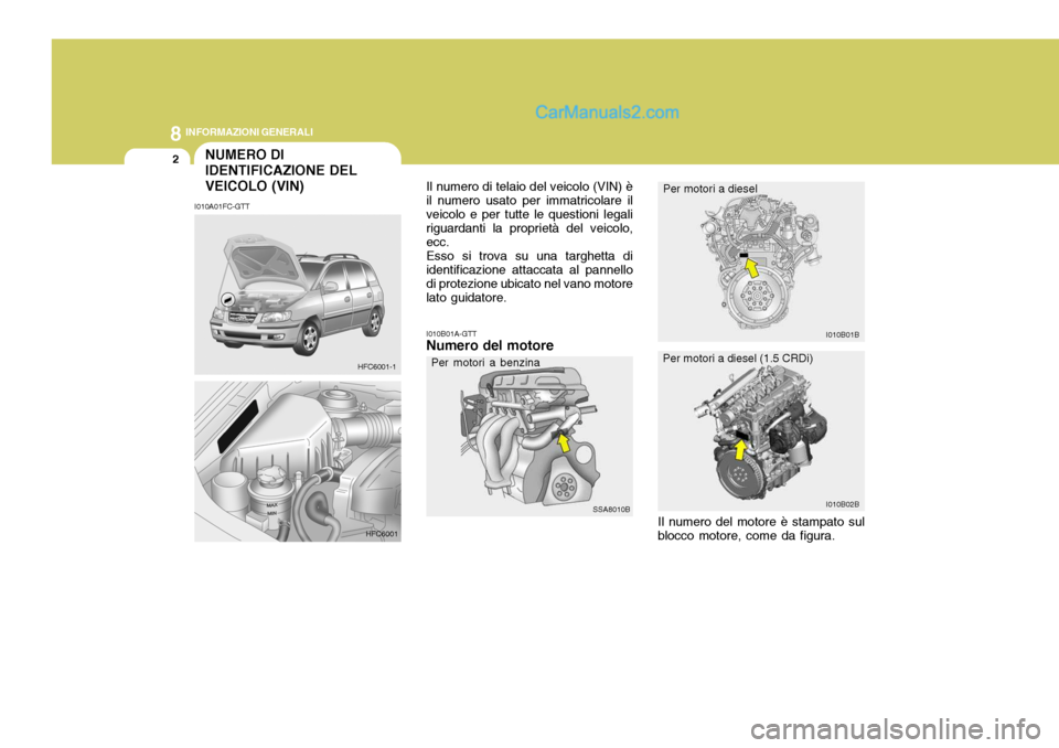 Hyundai Matrix 2005 Manuale del proprietario (in Italian) 8INFORMAZIONI GENERALI
2NUMERO DI IDENTIFICAZIONE DELVEICOLO (VIN)
I010A01FC-GTT Il numero di telaio del veicolo (VIN) è il numero usato per immatricolare ilveicolo e per tutte le questioni legali ri Hyundai Matrix 2005 Manuale del proprietario (in Italian) 8INFORMAZIONI GENERALI
2NUMERO DI IDENTIFICAZIONE DELVEICOLO (VIN)
I010A01FC-GTT Il numero di telaio del veicolo (VIN) è il numero usato per immatricolare ilveicolo e per tutte le questioni legali ri