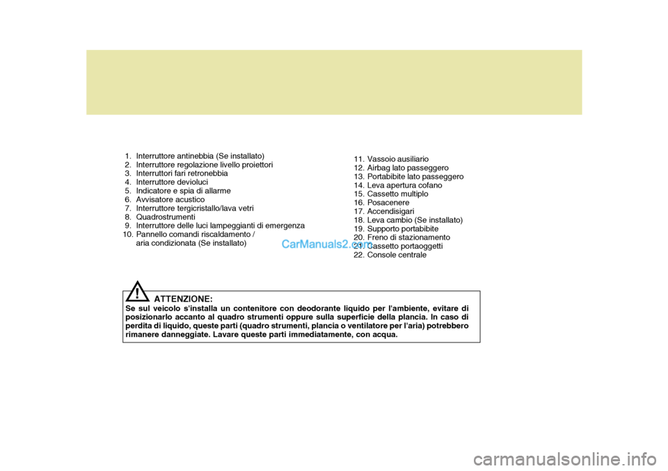 Hyundai Matrix 2005  Manuale del proprietario (in Italian)  1. Interruttore antinebbia (Se installato) 
 2. Interruttore regolazione livello proiettori 
 3. Interruttori fari retronebbia 
 4. Interruttore devioluci
 5. Indicatore e spia di allarme 
 6. Avvisa