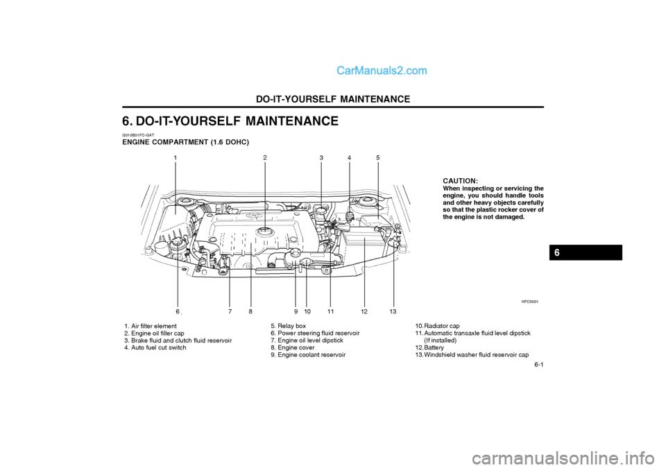 Hyundai Matrix 2004  Owners Manual DO-IT-YOURSELF MAINTENANCE  6-1
6. DO-IT-YOURSELF MAINTENANCE
HFC5001
  1. Air filter element 
 2. Engine oil filler cap
 3. Brake fluid and clutch fluid reservoir 
 4. Auto fuel cut switch  5. Relay 