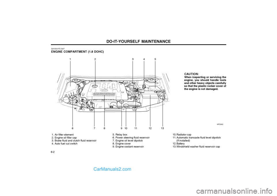 Hyundai Matrix 2004  Owners Manual DO-IT-YOURSELF MAINTENANCE
6-2 HFC003
CAUTION: When inspecting or servicing the
engine, you should handle tools and other heavy objects carefullyso that the plastic rocker cover ofthe engine is not da