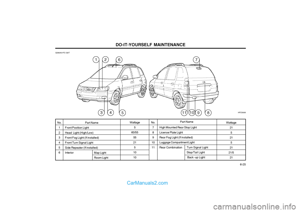 Hyundai Matrix 2004  Owners Manual DO-IT-YOURSELF MAINTENANCE  6-25
High Mounted Rear Stop Light License Plate Light Rear Fog Light (If installed) Luggage Compartment LightRear Combination       Turn Signal Light                       