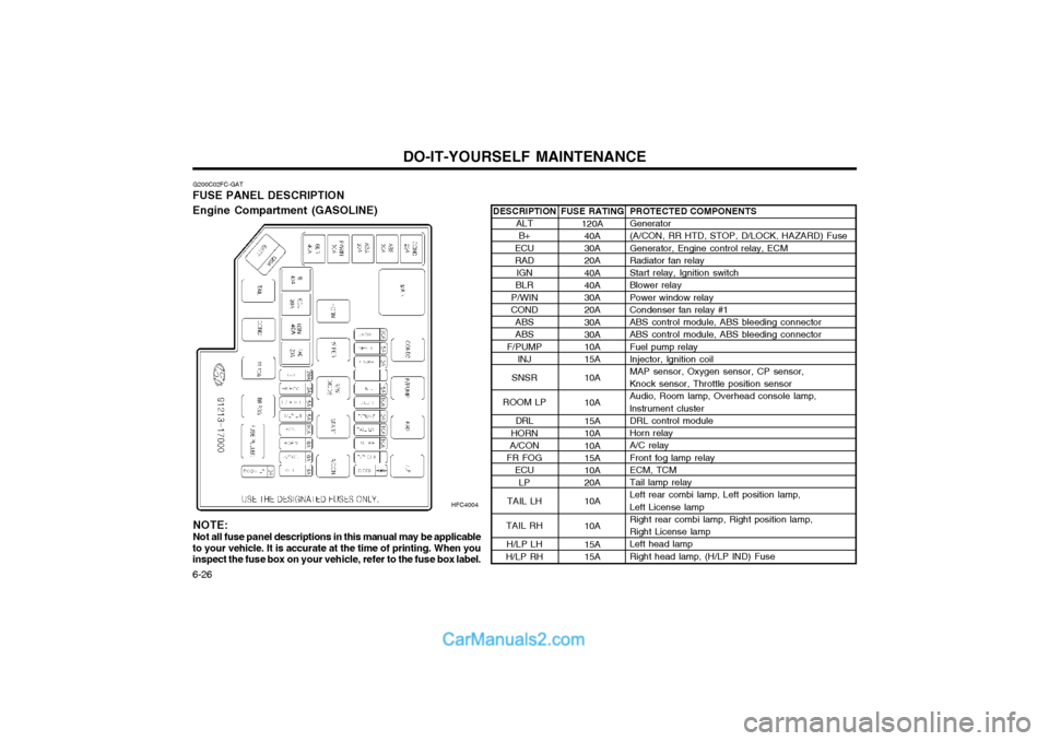 Hyundai Matrix 2004  Owners Manual DO-IT-YOURSELF MAINTENANCE
6-26
G200C02FC-GAT
FUSE PANEL DESCRIPTION Engine Compartment (GASOLINE)
HFC4004
PROTECTED COMPONENTS Generator (A/CON, RR HTD, STOP, D/LOCK, HAZARD) Fuse Generator, Engine c