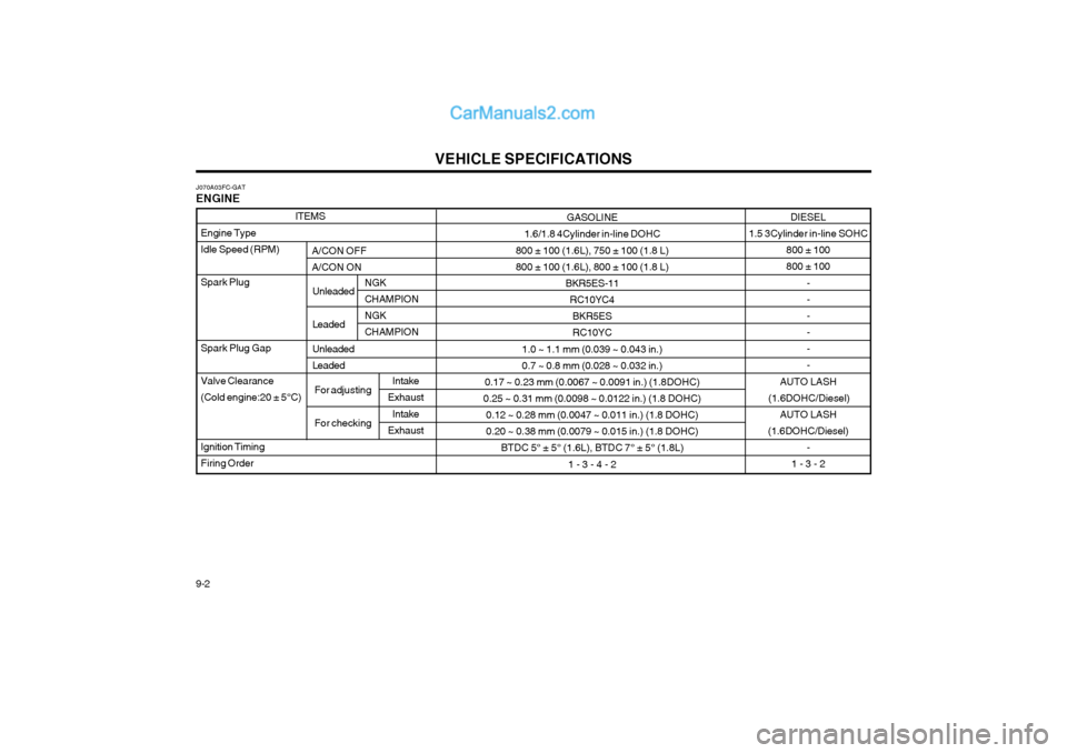 Hyundai Matrix 2004  Owners Manual VEHICLE SPECIFICATIONS
9-2 DIESEL
1.5 3Cylinder in-line SOHC 800 ± 100 800 ± 100
--- - --
AUTO LASH
 (1.6DOHC/Diesel) AUTO LASH
(1.6DOHC/Diesel) -
1 - 3 - 2
GASOLINE
1.6/1.8 4Cylinder in-line DOHC
8