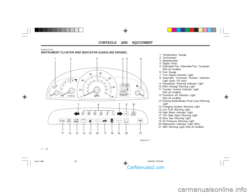 Hyundai Matrix 2004 Service Manual CONTROLS AND EQUIPMENT
1- 28
B260A01FC-EAT INSTRUMENT CLUSTER AND INDICATOR (GASOLINE ENGINE)  1. Temperature  Gauge 
 2. Tachometer
 3. Speedometer 
 4. Digital Clock 
 5. Odometer/Trip Odometer/Trip
